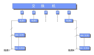 智能照明(圖9)